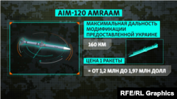 Ракета AMRAAM и ее параметры