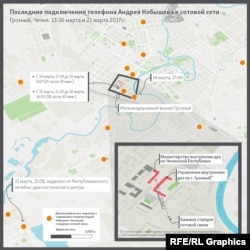 Последние подключения телефона Андрея Кобышева к сотовой сети